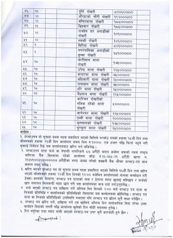 दोश्रो पटक बजार तथा पोखरी ठेक्का सम्बन्धी सूचना-४
